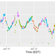 Illustration for article titled AGDQ 2017 (some Twitch plots ...)